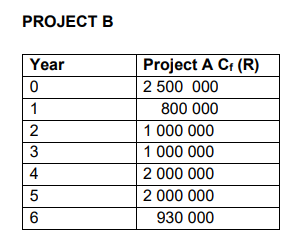Additional information: Computron Industries is