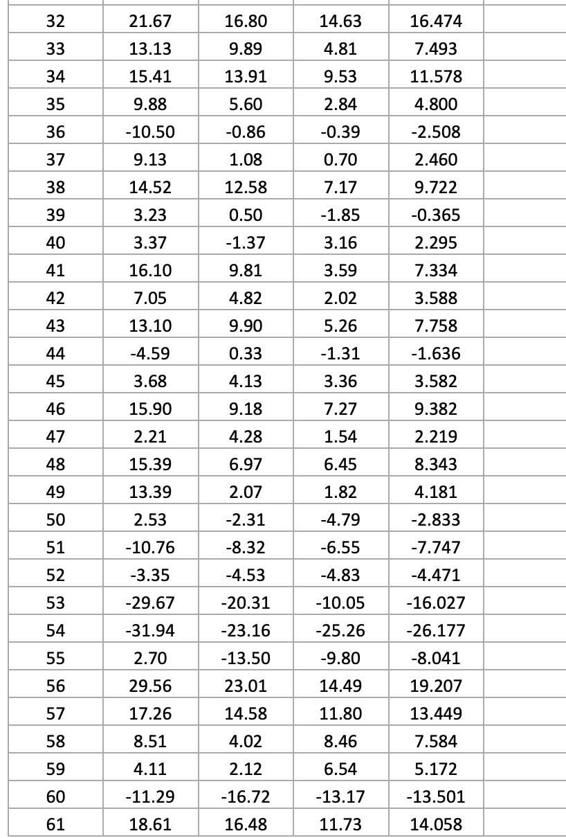 61 quarterly return data is provided for three