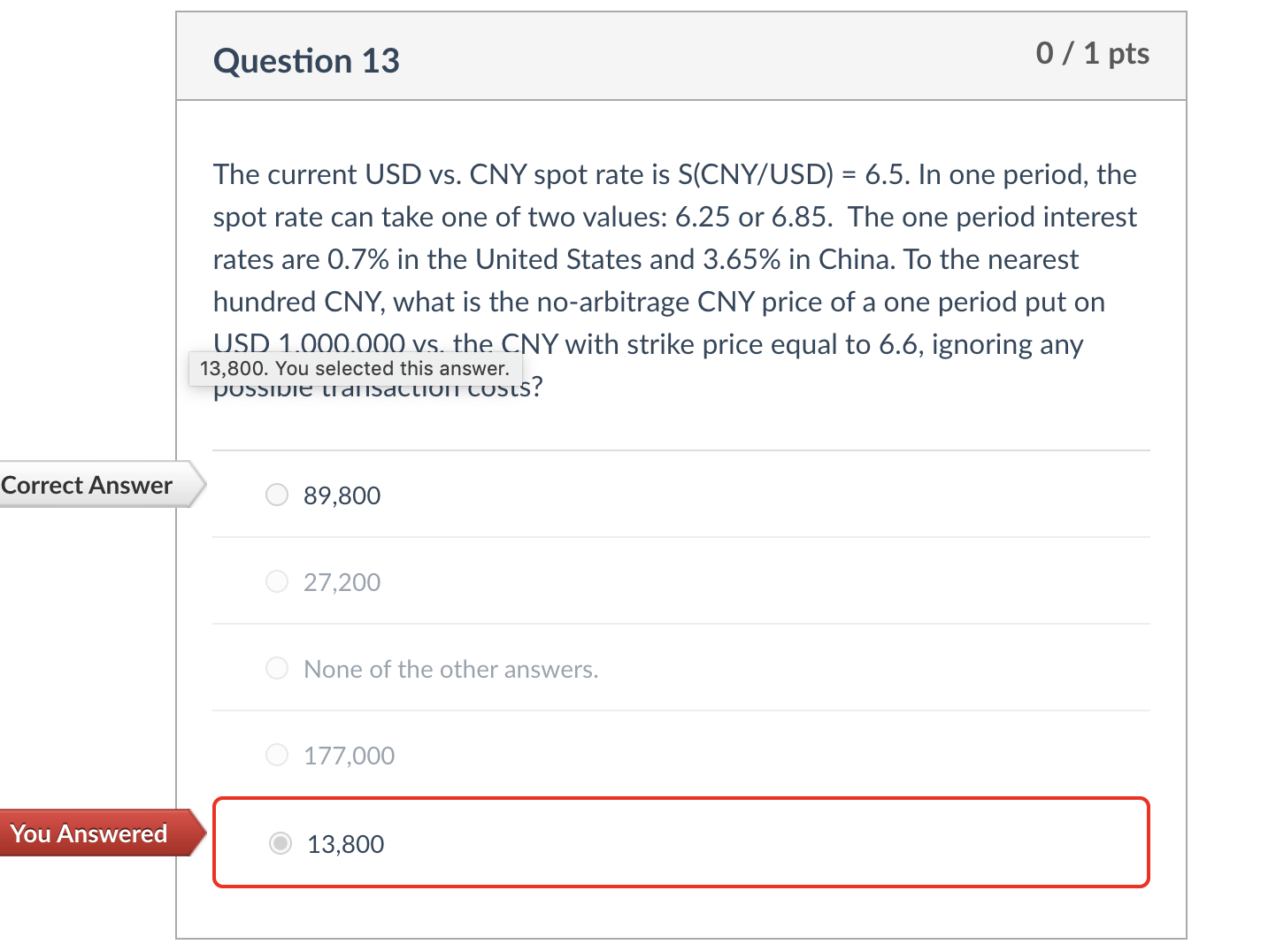 Question 13 0 / 1 pts The current USD vs. CNY