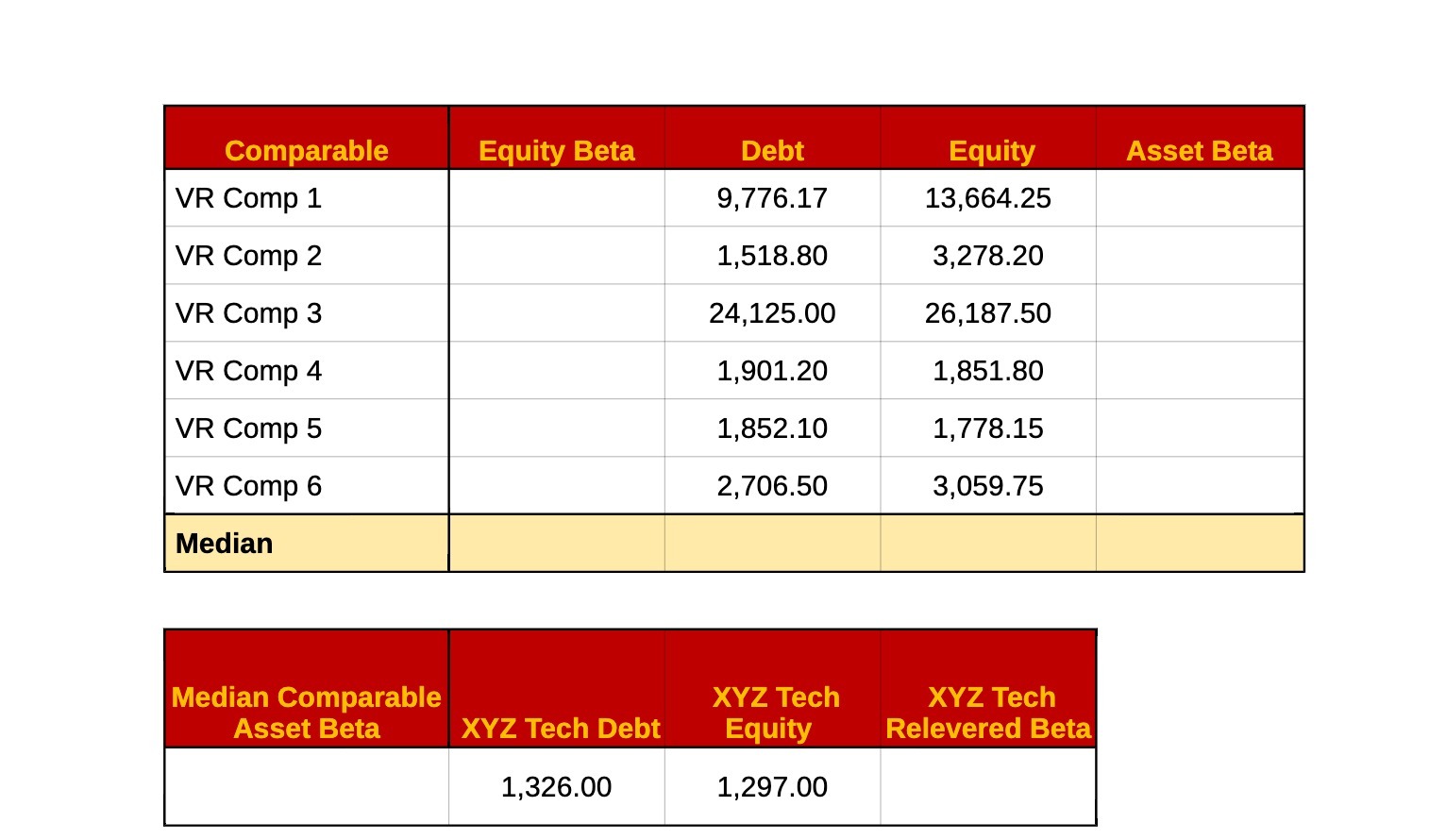 Comparable Equity Beta Debt Equity Asset Beta VR