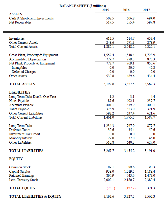 \fChapter 6 Problem 15 Using the nancial