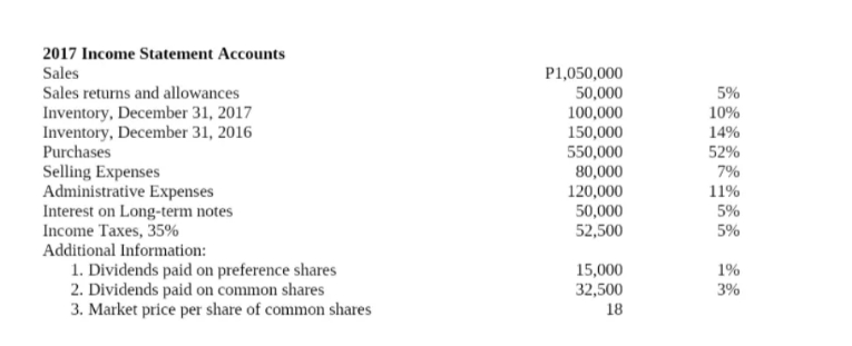 Please help me to answer requirement C only . A.