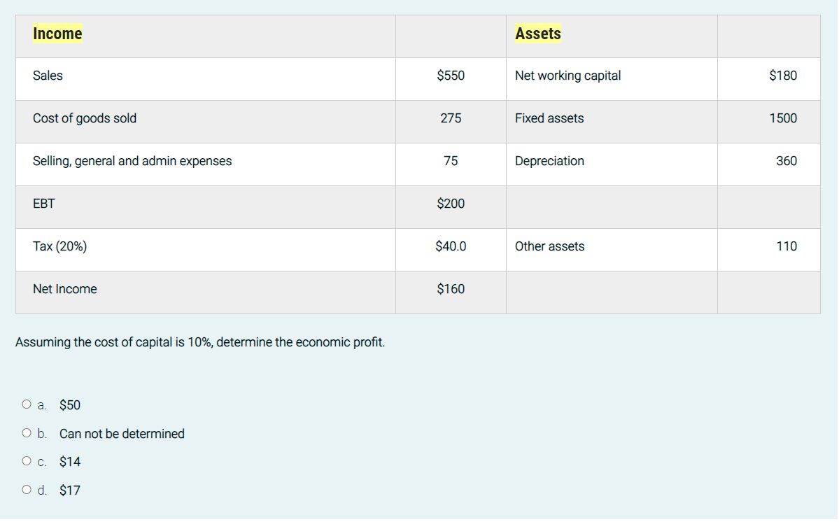 Question 1: The salvage value of a capital