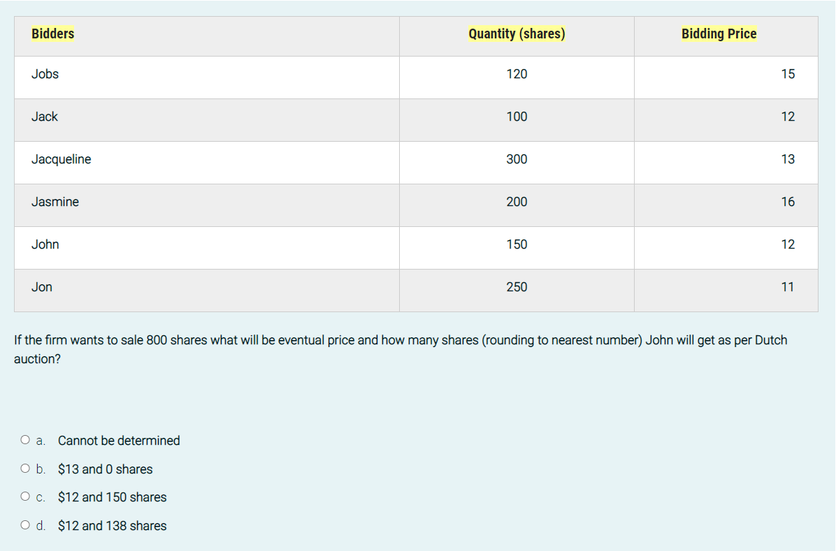 Question 1: The salvage value of a capital