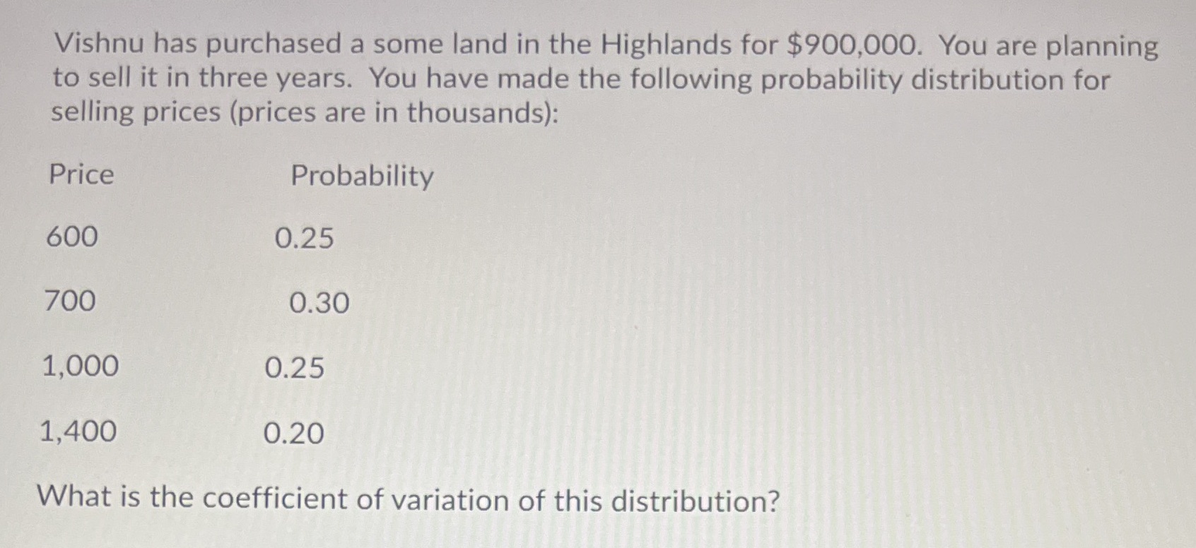 Vishnu has purchased a some land in the Highlands