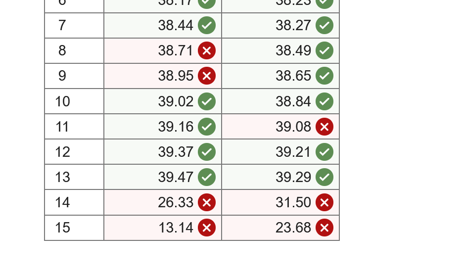 Problem 8-13 Simple Moving Averages (LO4, CFA1)