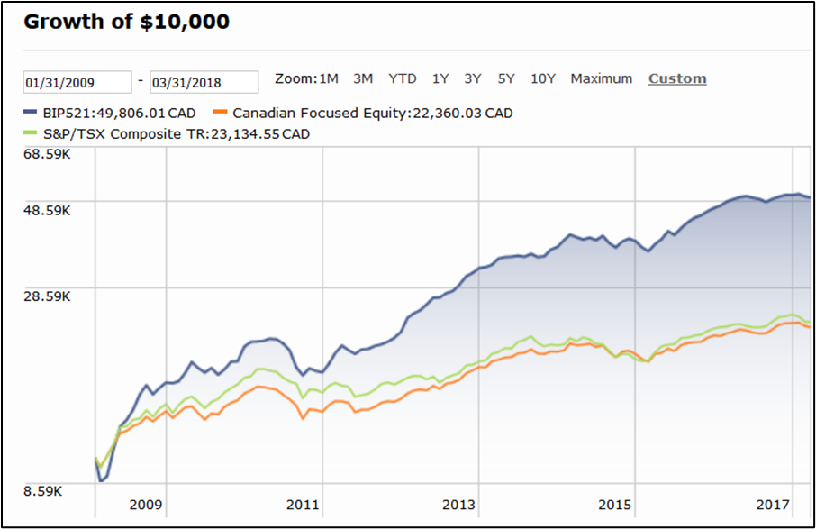 Comprehensive Financial Planning Case Study The