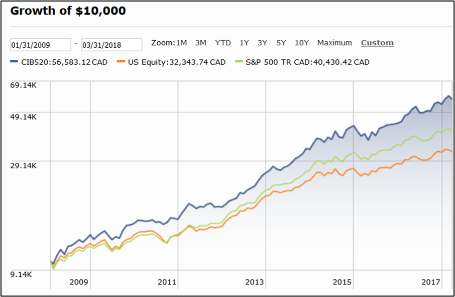Comprehensive Financial Planning Case Study The
