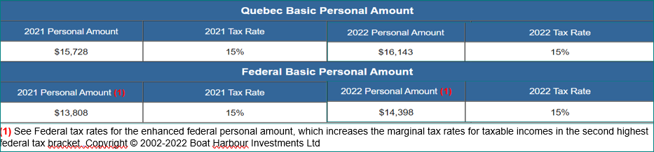 Section I: Five (5) Multiple-Choice Questions