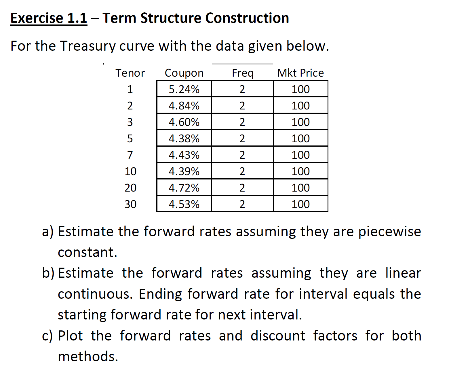 Exercise 1.1 Term Structure Construction For the