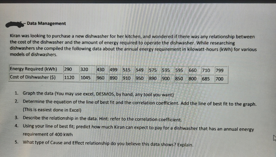 - Data Management Kiran was looking to purchase a