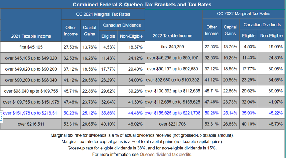 Section I: Five (5) Multiple-Choice Questions
