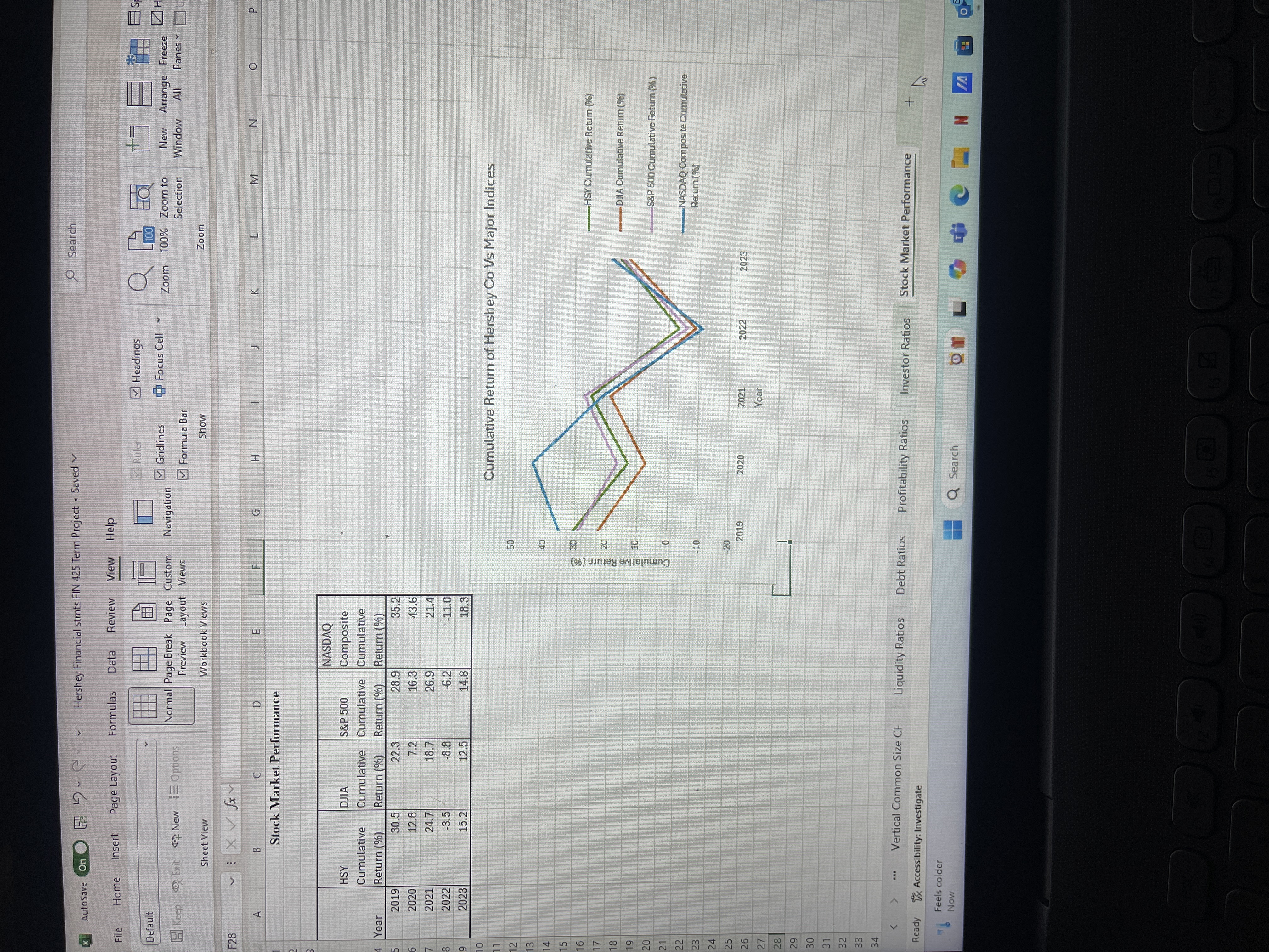Include a final conclusion that concludes whether