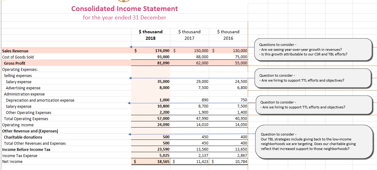 MBA 500 Module 4-1 Consulting Report: Analysis of