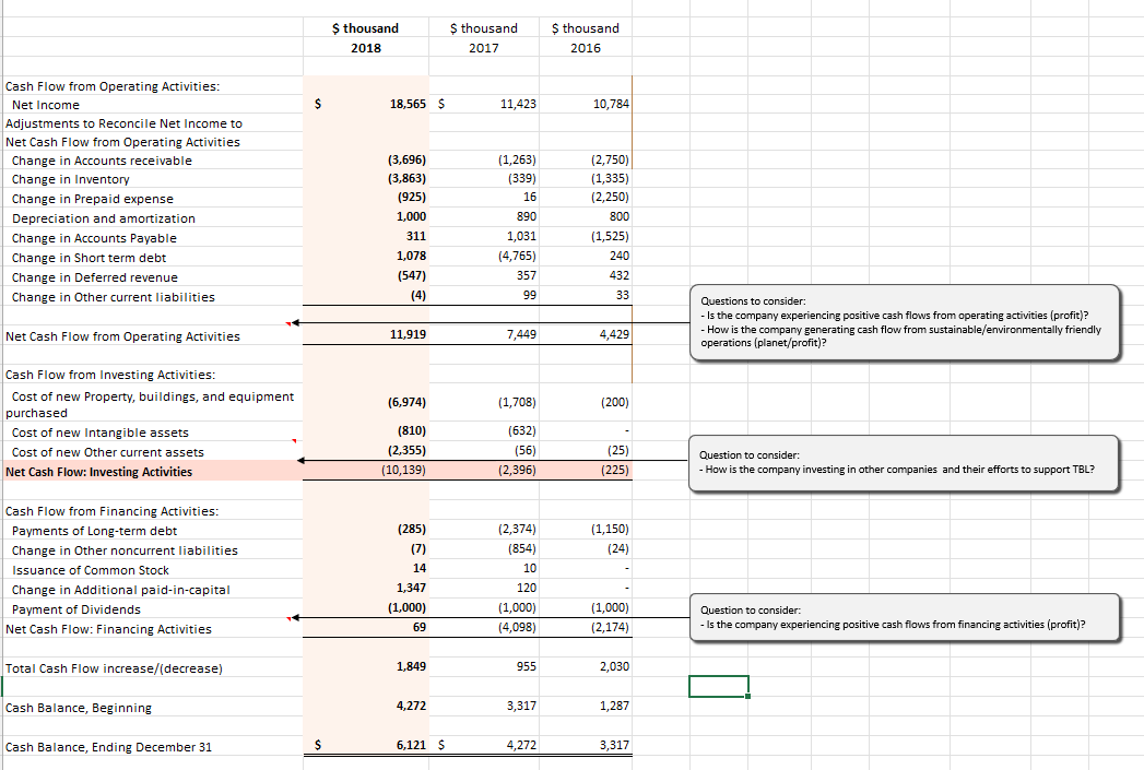 MBA 500 Module 4-1 Consulting Report: Analysis of