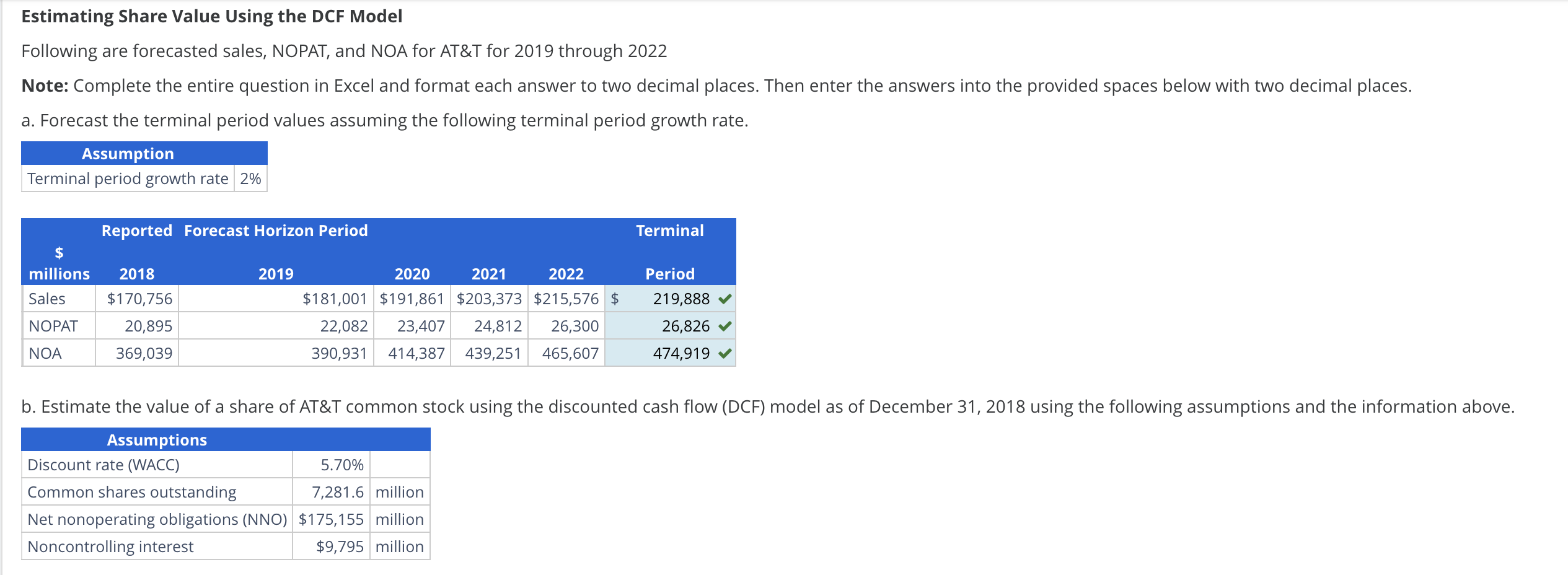 Estimating Share Value Using the DCF Model