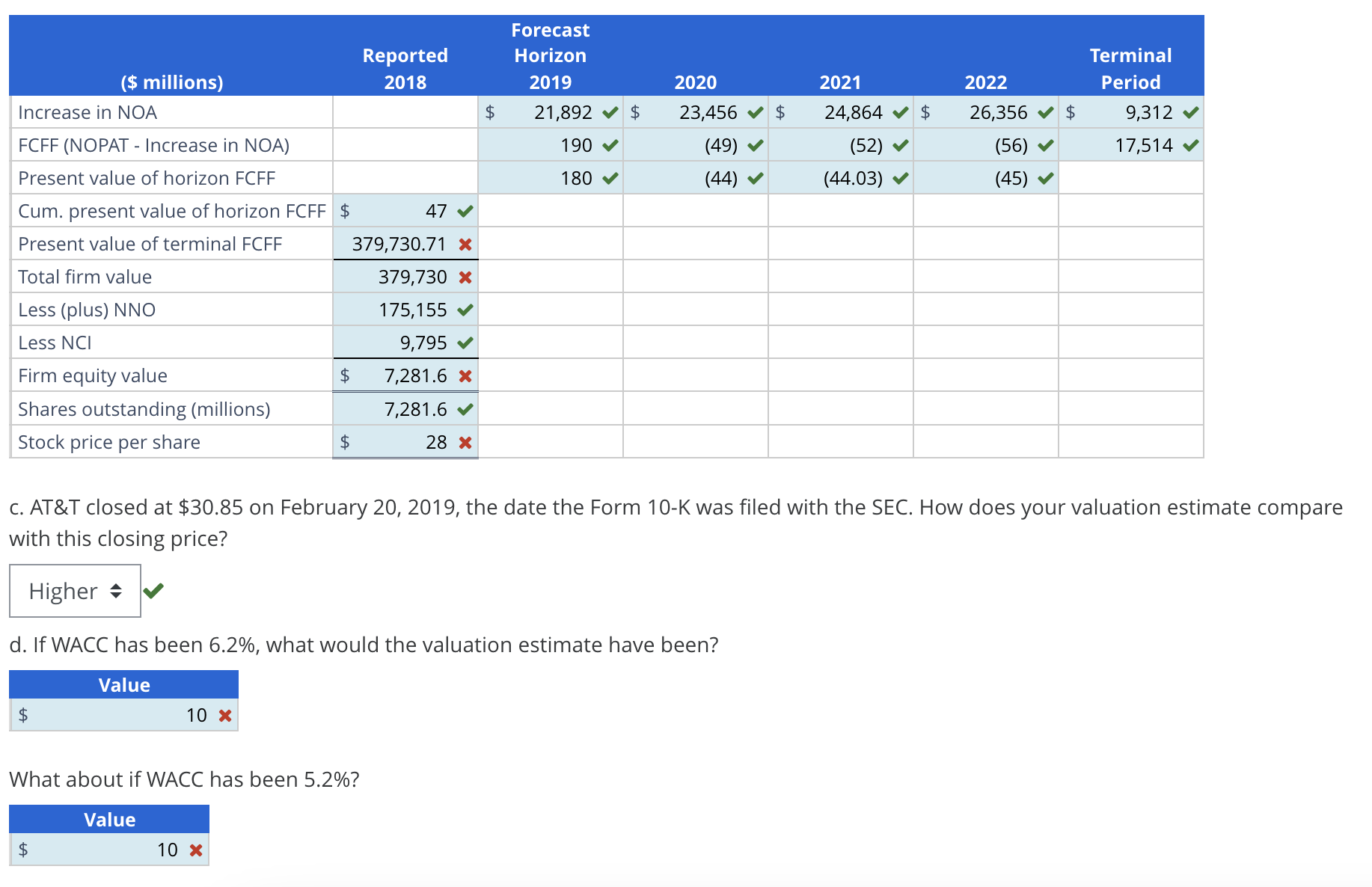 Estimating Share Value Using the DCF Model