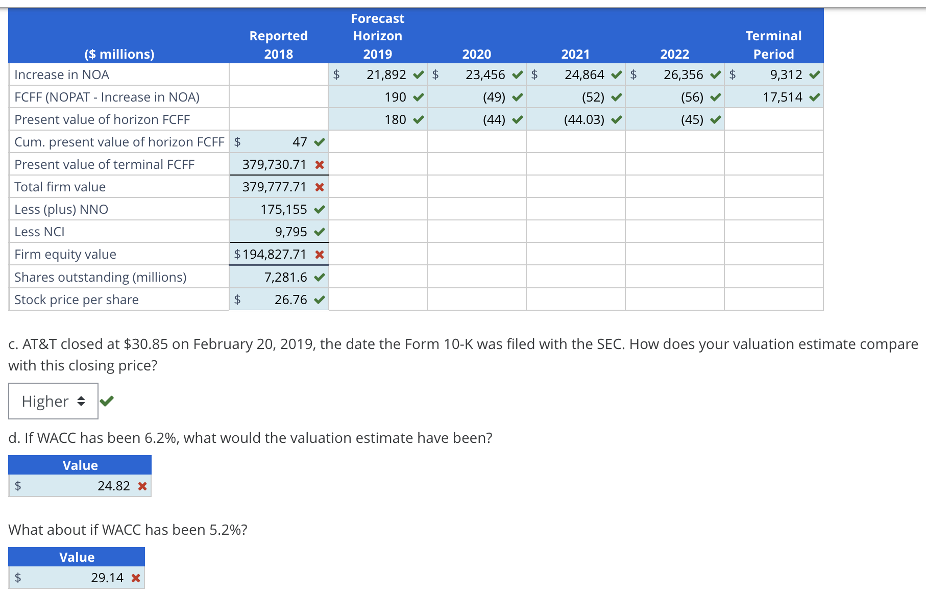 Estimating Share Value Using the DCF Model