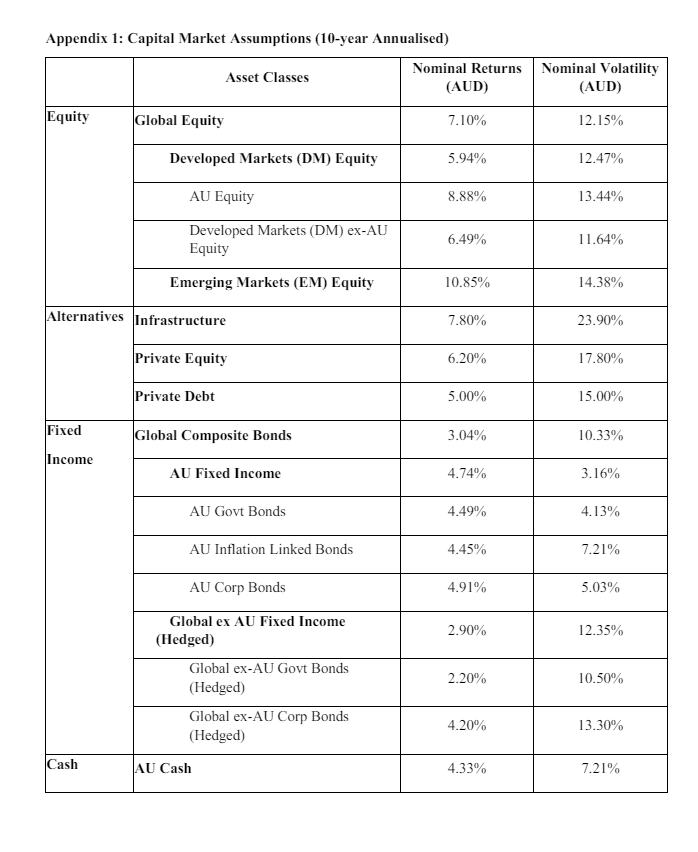 Just need someone to help me with one question