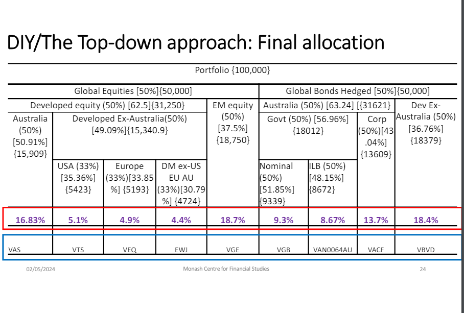 Just need someone to help me with one question