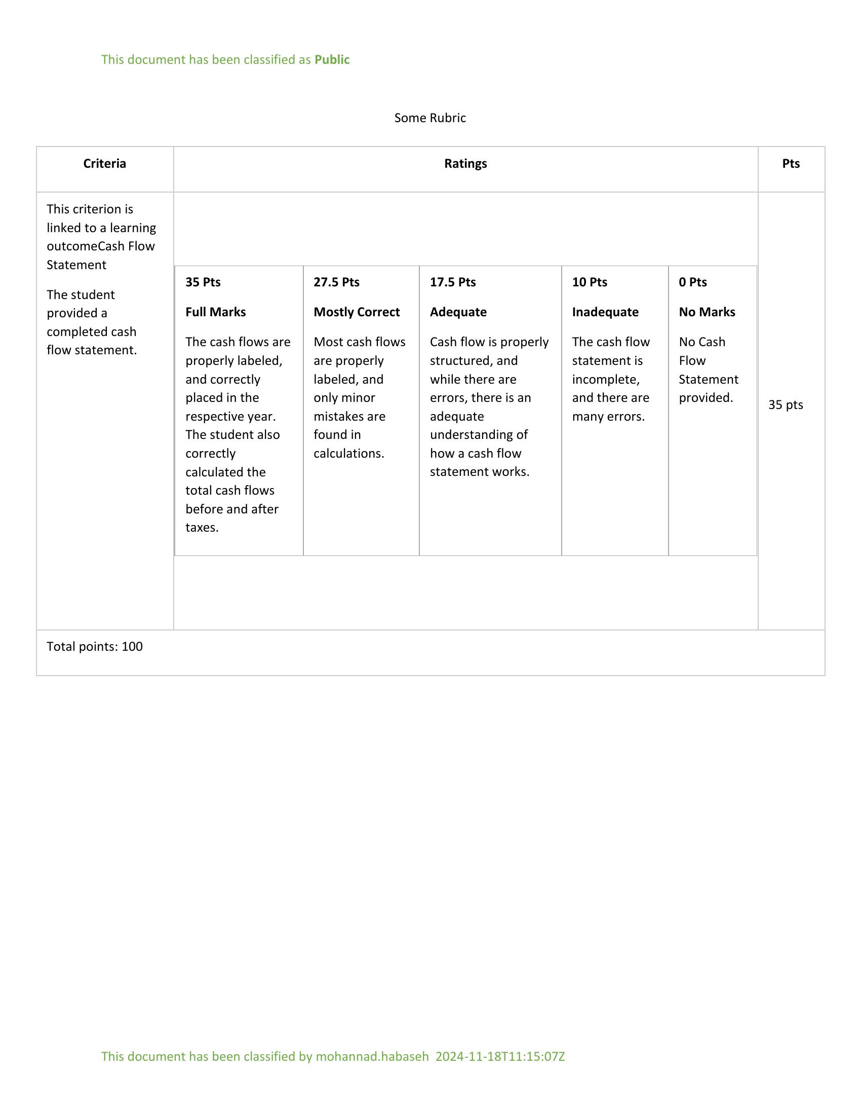 Assignment A3.1 - Making a Business Decision Part