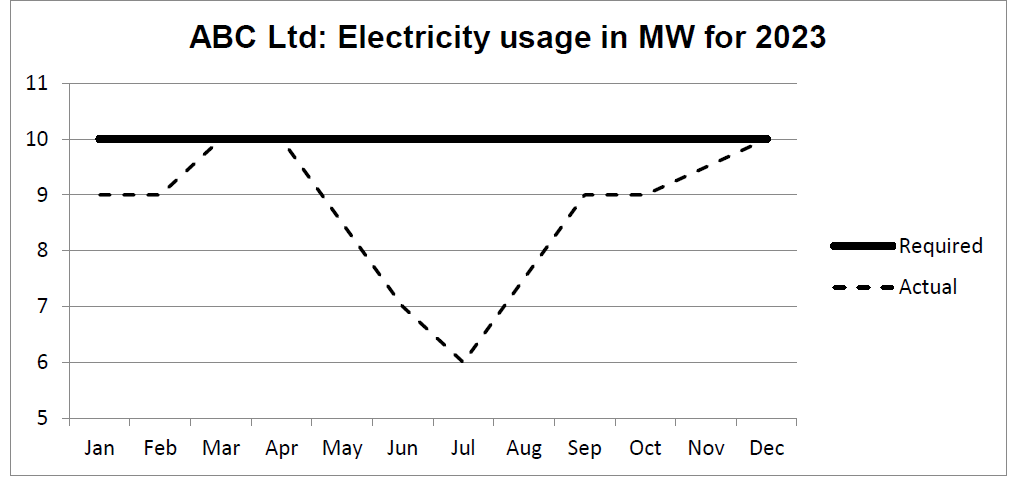 RISK FINANCING PLEASE READ THE QUESTION AND