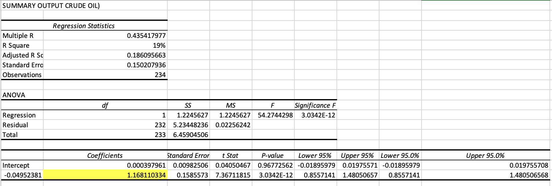 Estimate the optimal hedge ratio using regression