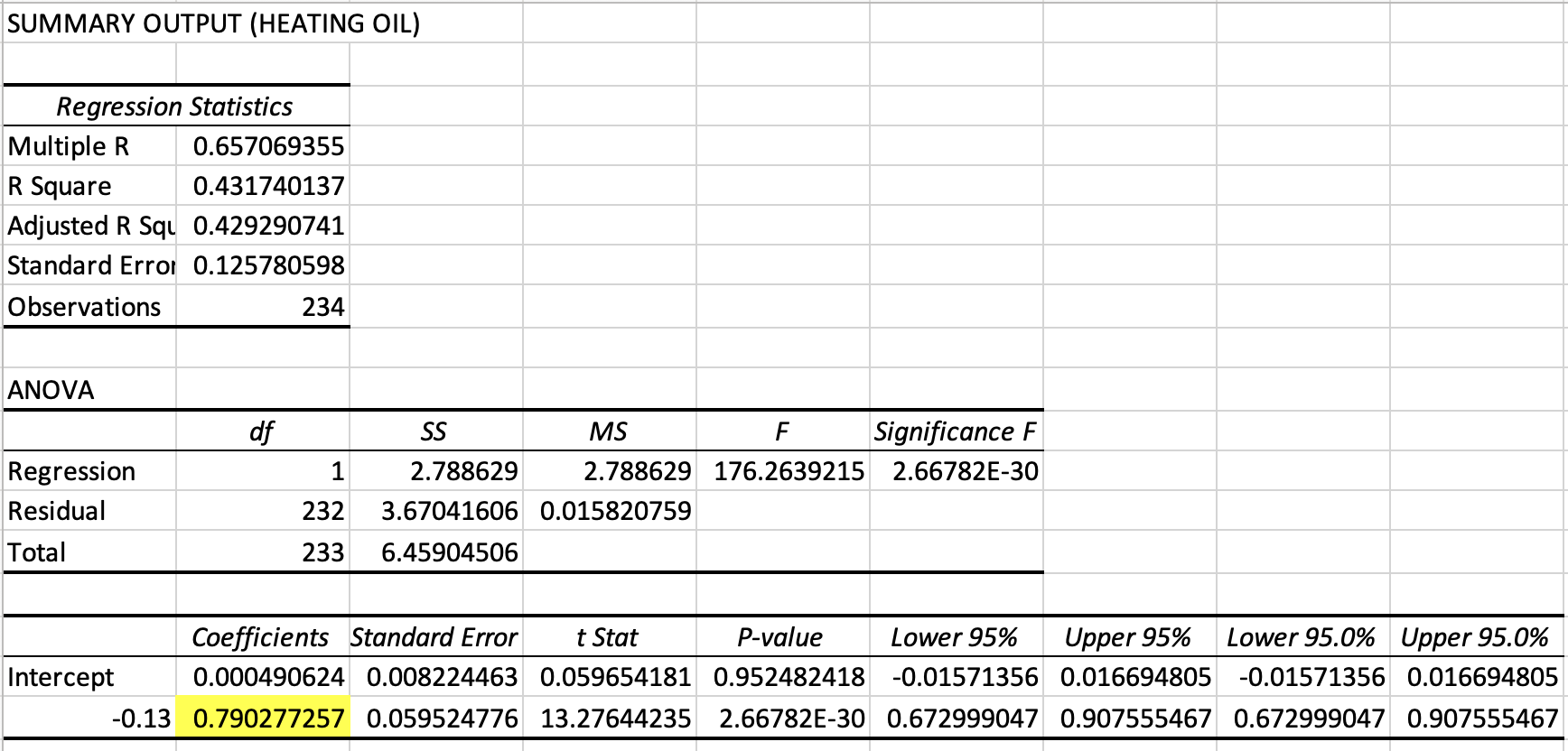 Estimate the optimal hedge ratio using regression