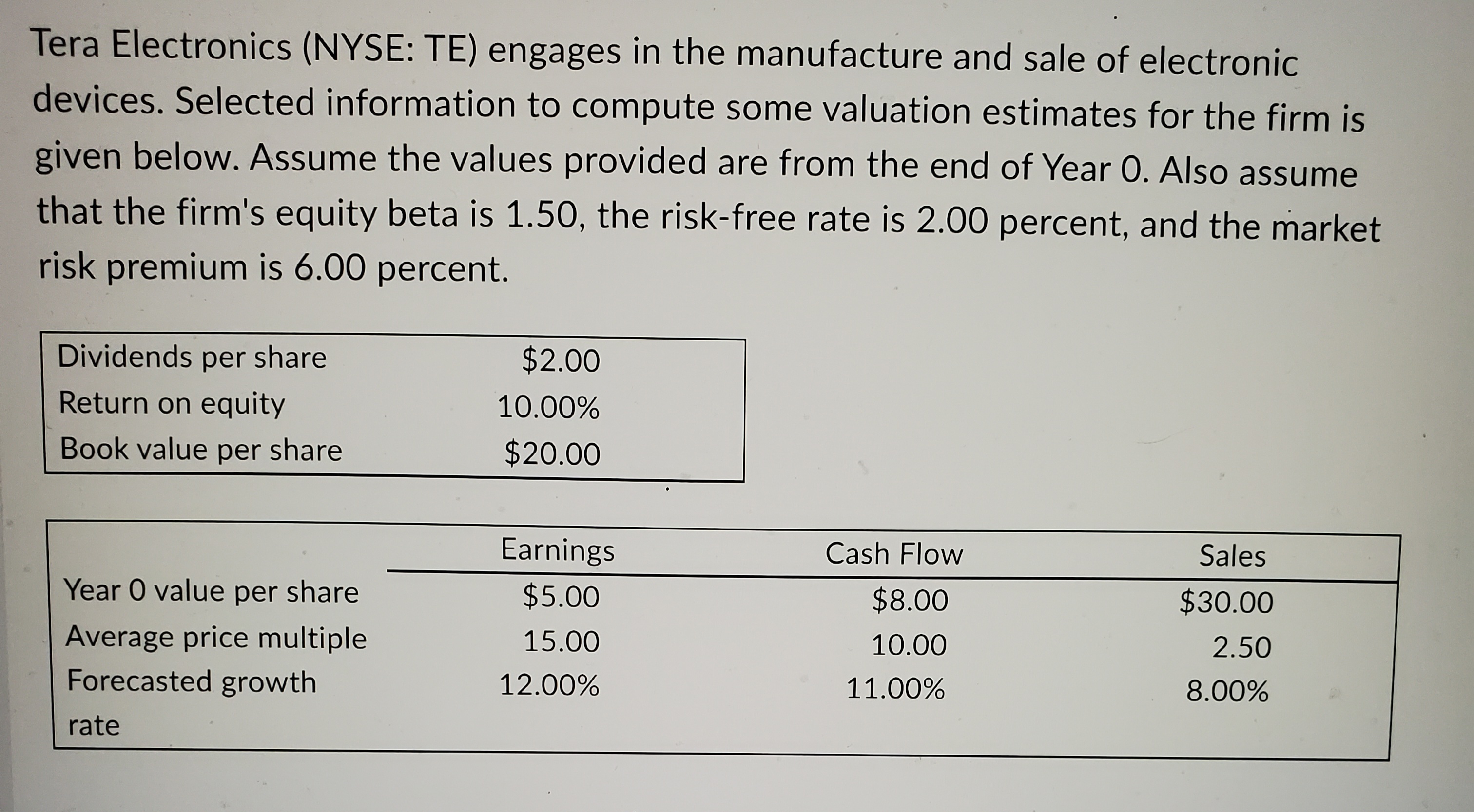Tera Electronics (NYSE: TE) engages in the