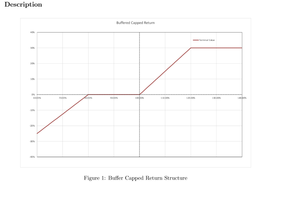 Description Buffered Capped Return LD Terminal