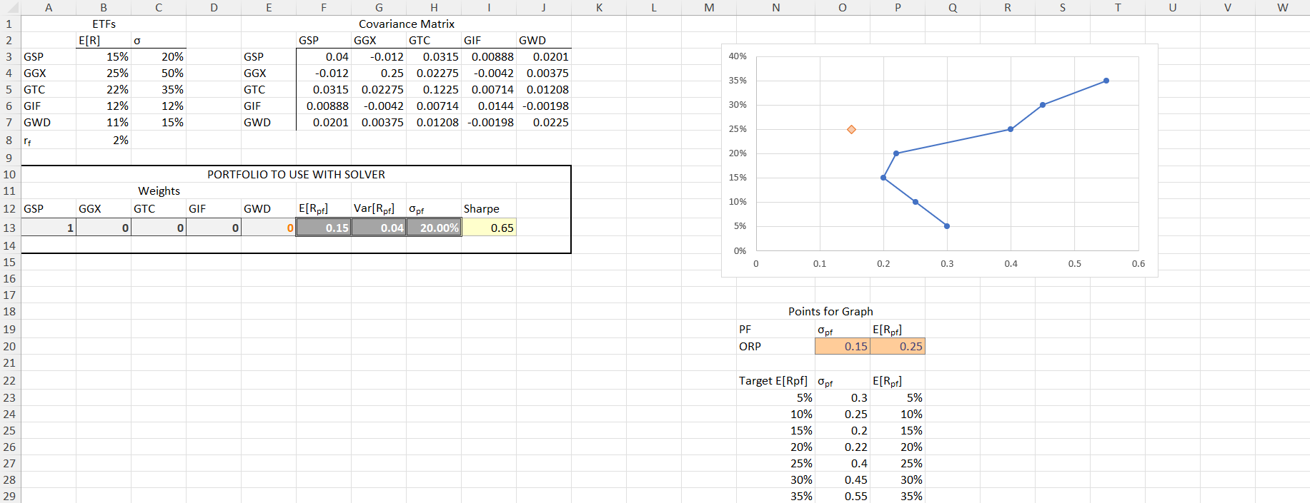 Hello, for this Optimal Risk Portfolio - I need