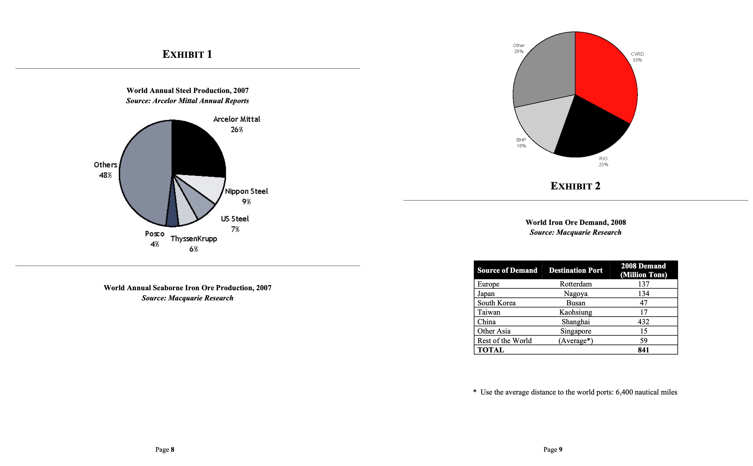 Please write the solution only for question 6.