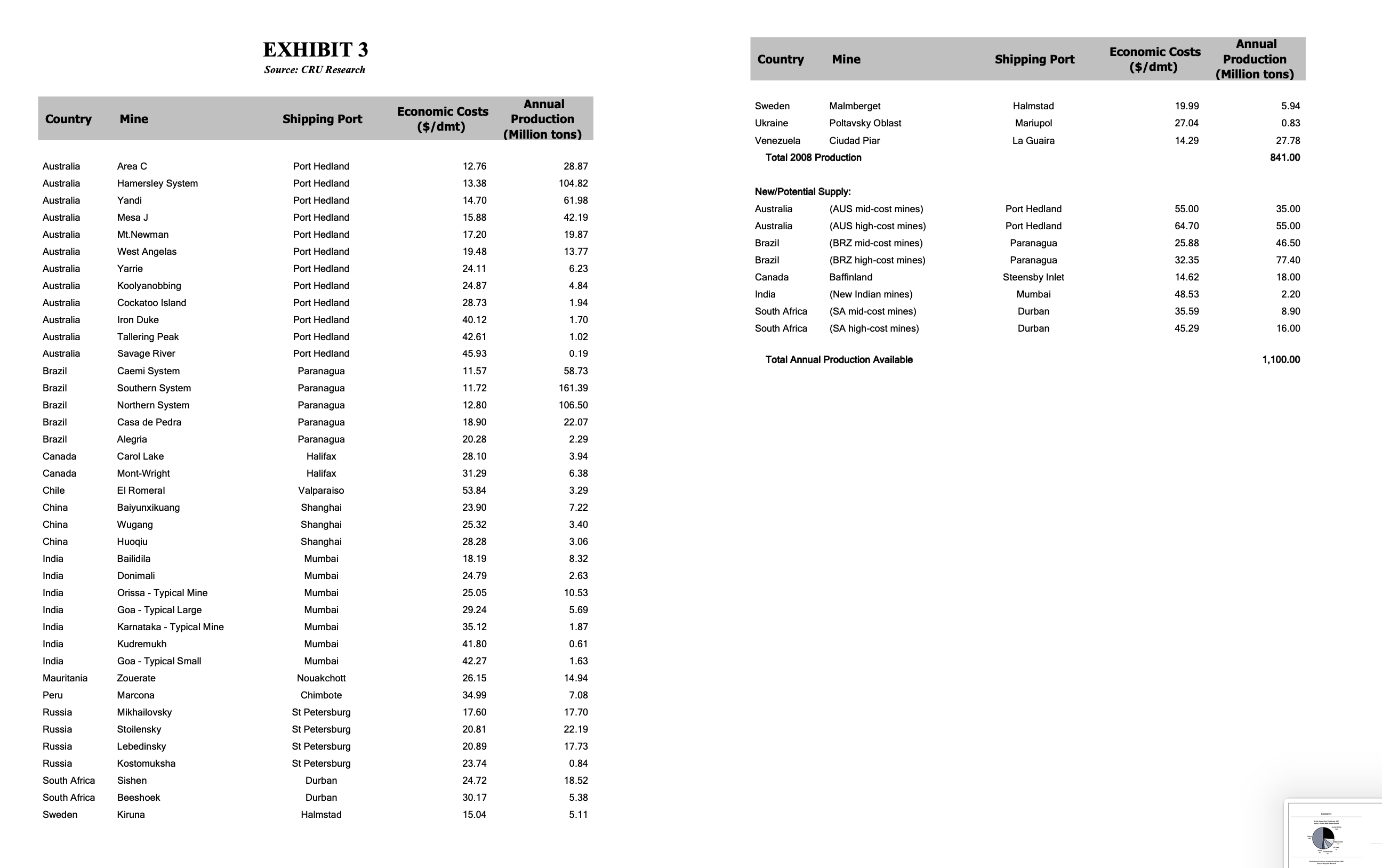 Please write the solution only for question 6.
