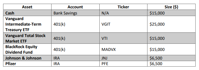 Summary: Design a summary that is supported by