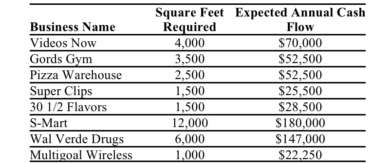 Can you please solve numbers 1-5 and part 2?