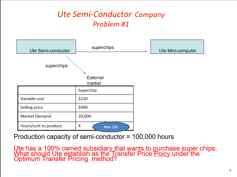 Ute Semi-Conductor Company Problem #1 superchips