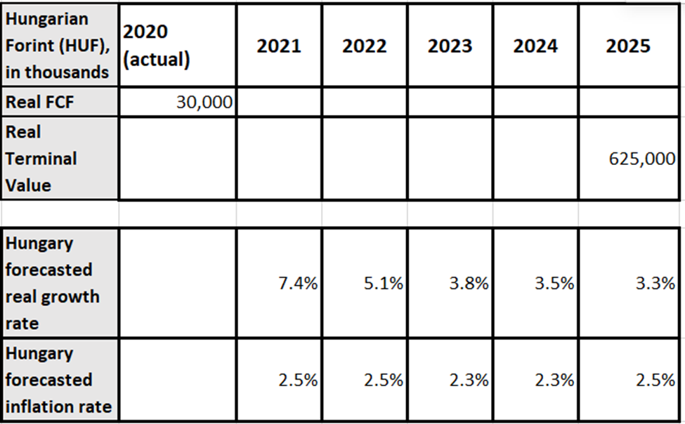 (15 pts) Using the growth rate, forecast real and