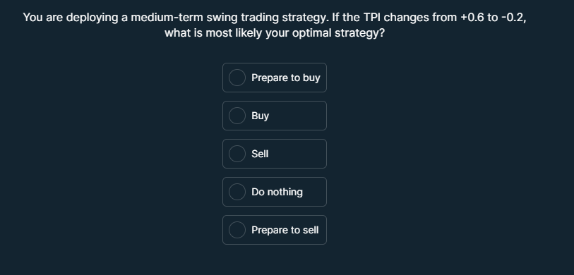 You are deploying a medium-term swing trading