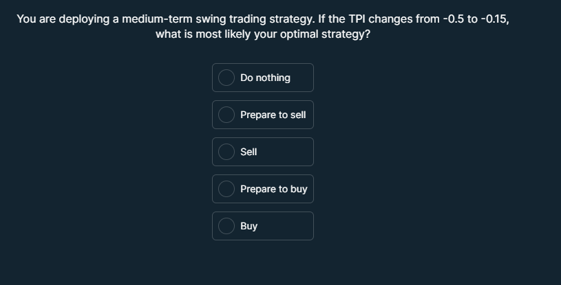 You are deploying a medium-term swing trading