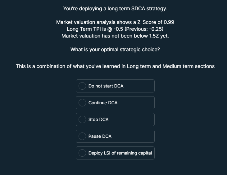 You are deploying a medium-term swing trading