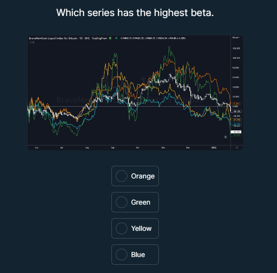 You are deploying a medium-term swing trading