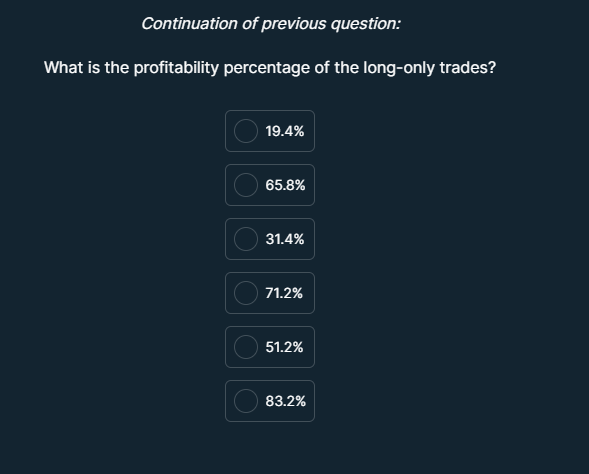 You are deploying a medium-term swing trading