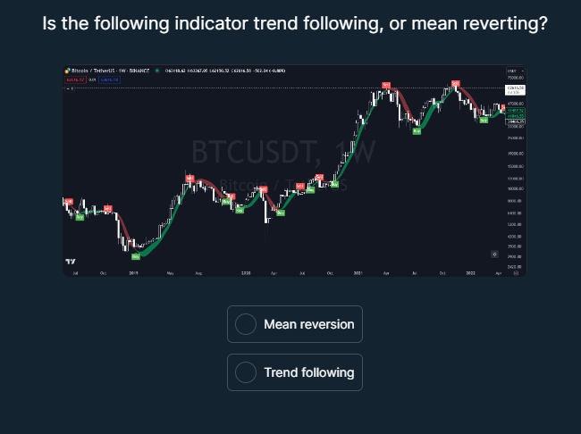 You are deploying a medium-term swing trading