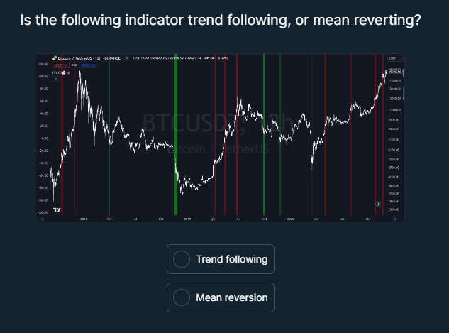You are deploying a medium-term swing trading