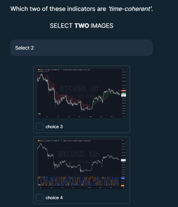 You are deploying a medium-term swing trading