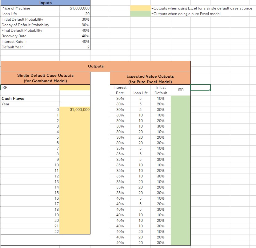 Probabilistic Loan Pricing Overview Problem
