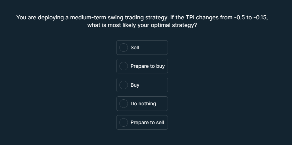 You are deploying a medium-term swing trading