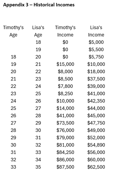 Retirement Planning Case Study Fall 2024 The
