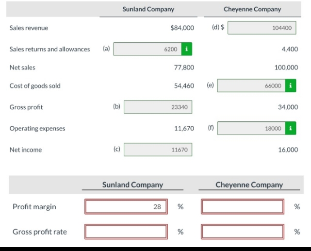 please answer only if you are 100 percent sure