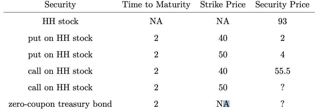 The prices of securities are on your trading